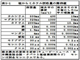 *図をクリックすると拡大します
