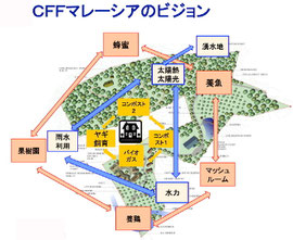 CFFMサステイナブル ビジョン