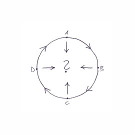 Was ist die Kraft im Zentrum des Kreises?