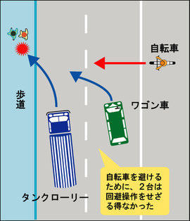 自転車の重過失致死