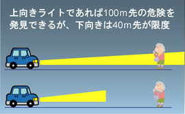 ライトの照射距離