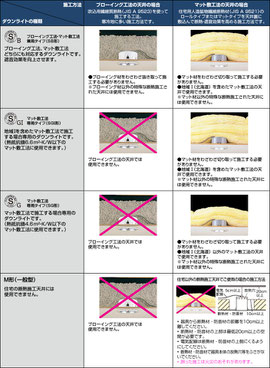 断熱材別、適合ダウンライト 出典:オーデリック