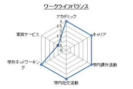 columbia business school 日本人受験生向けウェブサイト jimdo
