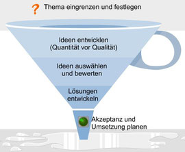 Trichter via www.creaffective.de