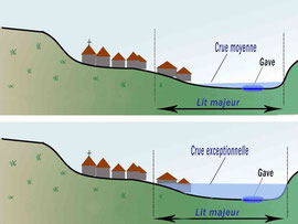 Quand la crue exceptionnelle dépasse les niveaux habituels © C-PRIM