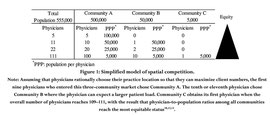 Figure 1:競争原理を取り入れた医師の分布モデル　クリックで拡大