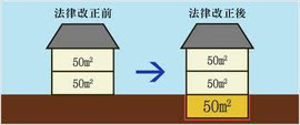 緩和によってこれだけの地下室が可能となりました