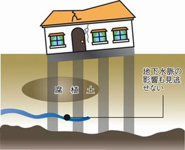 杭業者のホームページから こんなになったら、悲劇です