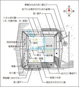 方丈庵の平面図 人によって若干違いはありますが概ねこの様な平面の小屋だったようです