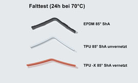 Der Falttest zeigt das enorme Rückstellvermögen des vernetzten TPU-X (unten) und TPU unvernetzt (mittig).