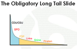 Long Tail Original via www.longtail.com
