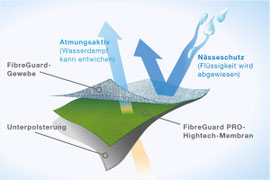 Fibre Guard Outdoor von Hadler & Hollerbruhl