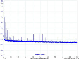 LM4562 100Hz