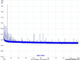 LM833 500Hz