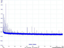 LM4562 500Hz