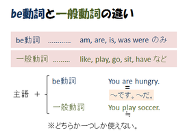 be動詞と一般動詞の説明