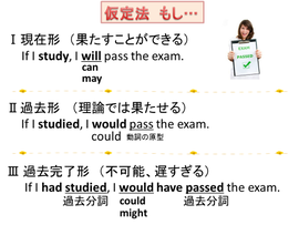 仮定法のトーク練習