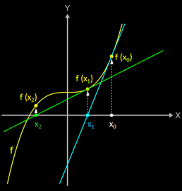 Newton-Verfahren Schritt 2