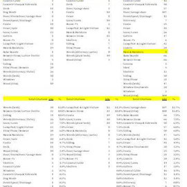 Show Cause Hearings Data