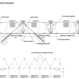 Mitigazione rischio idrogeologico del centro abitato di Marettimo - Schema di configurazione barriera paramassi