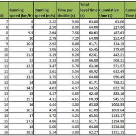 20m shuttle run fitness test details