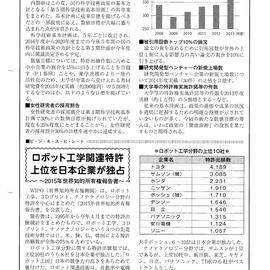 特許事務所