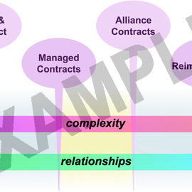 Contractural relationships