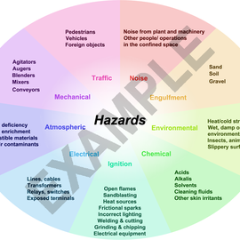 Hazard types