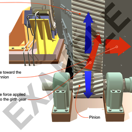 Side thrust in a helical girth gear