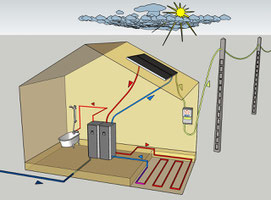 Le système solaire hybride PV-T peut alimenter seul une maison bien isolé  et même la rendre positive selon la norme BEPOS