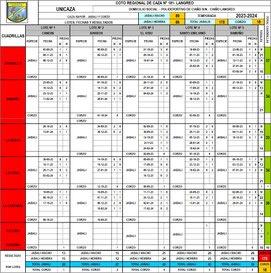 Temporada 2023/2024