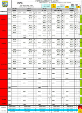 Temporada 2022/2023