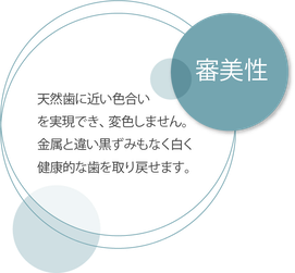 審美性　天然葉に近い色合いを実現でき、変色しません。金属と違い黒ずみもなく白く健康的な歯を取り戻せます。