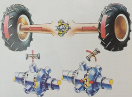 Automatisches Selbstsperrdifferential