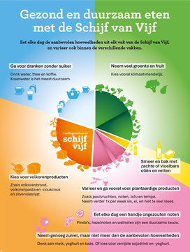 Schijv-van-vijf-nutriscore