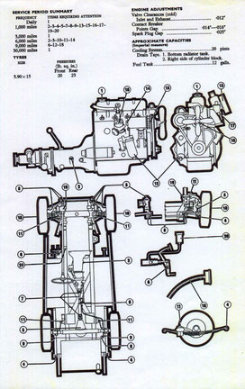 Austin Service & Repair Manuals - Wiring Diagrams Austin Healey 3000 Wiring Diagrams
