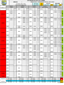 Temporda 2024/2025