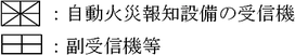 自動火災報知設備の受信機　副受信機等　図面記号