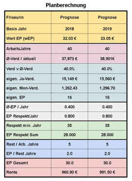 Stand: Mai 2019