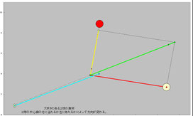 Excel版物理シミュレーション　大きさのある2球の衝突(5)