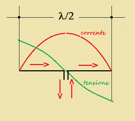 fig.1b