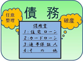 弁護士による債務整理の相談｜相模原、相模大野、町田で弁護士をお探しなら当弁護士事務所へ