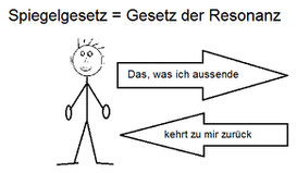 Gesetz der resonanz partnersuche