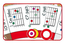 Gitarrengriffe und Griffbilder, welche Akkorde und Griffe zur Tonart gehören