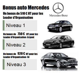 Saviez-vous que plus de 7 500 voitures LR Renault, Mercedes ou Porsche roulent actuellement sur les routes du monde entier? Etes-vous parmi les conducteurs?