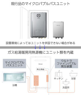 ※ウルトラファインバブル発生装置は「-CBN」のみです