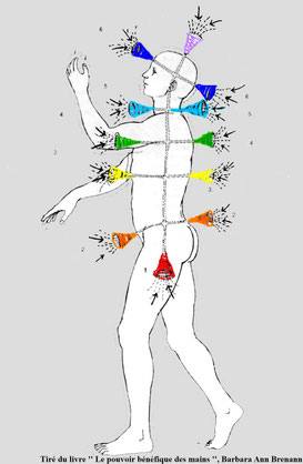 soin energetique, massotherapie, reiki, bienfait soin energetique, effet soin energetique