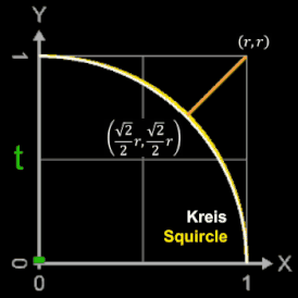 Squircle: lineare Überblendung zwischen Kreis und Quadrat