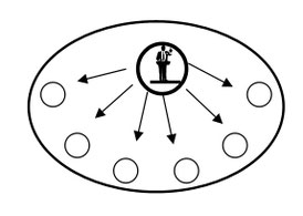 La Formation Théorie Organisationnelle de Berne permet de comprendre la dynamique des groupes et des organisations et agir de manière efficace et durable.