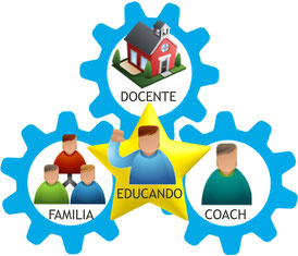 CR2Coaching Coaching Educativo Pamplona, Coaching para niños, Coaching para Adolescentes, Coaching para Estudiantes, Coaching para Docentes, Coaching para familias, Altas Capacidades, Desarrollo del Talento, Motivación Académica, Autoestima, Mentalidad